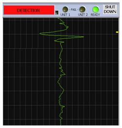 Sample Anomaly Detection