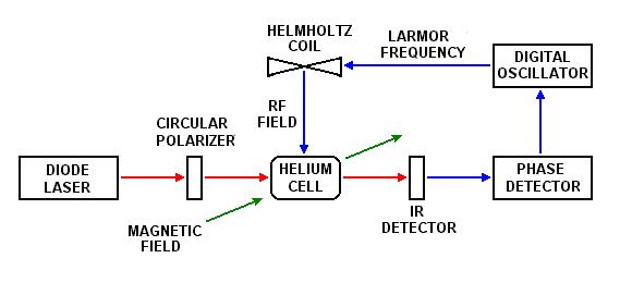 Scalar Mode Diagram